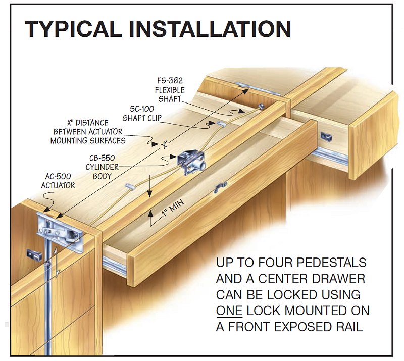 Timberline FS Flexible Shaft - Installation
