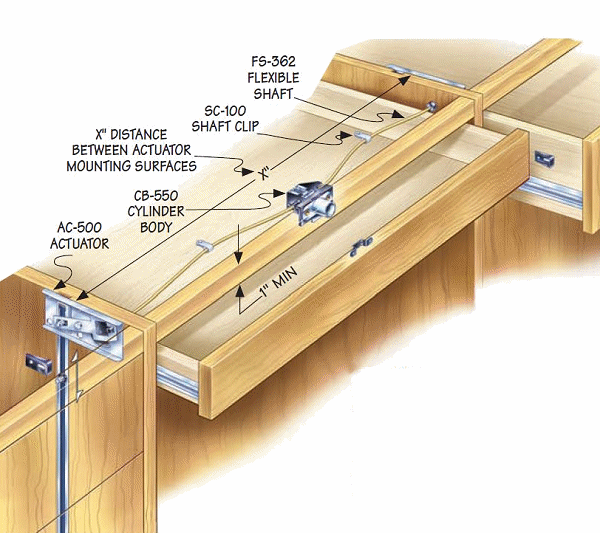 Timberline AC-500 Actuator - Installed