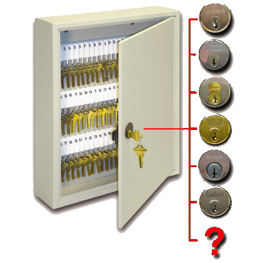 HPC Keyable KeKab® Key Cabinet - Gallery Image