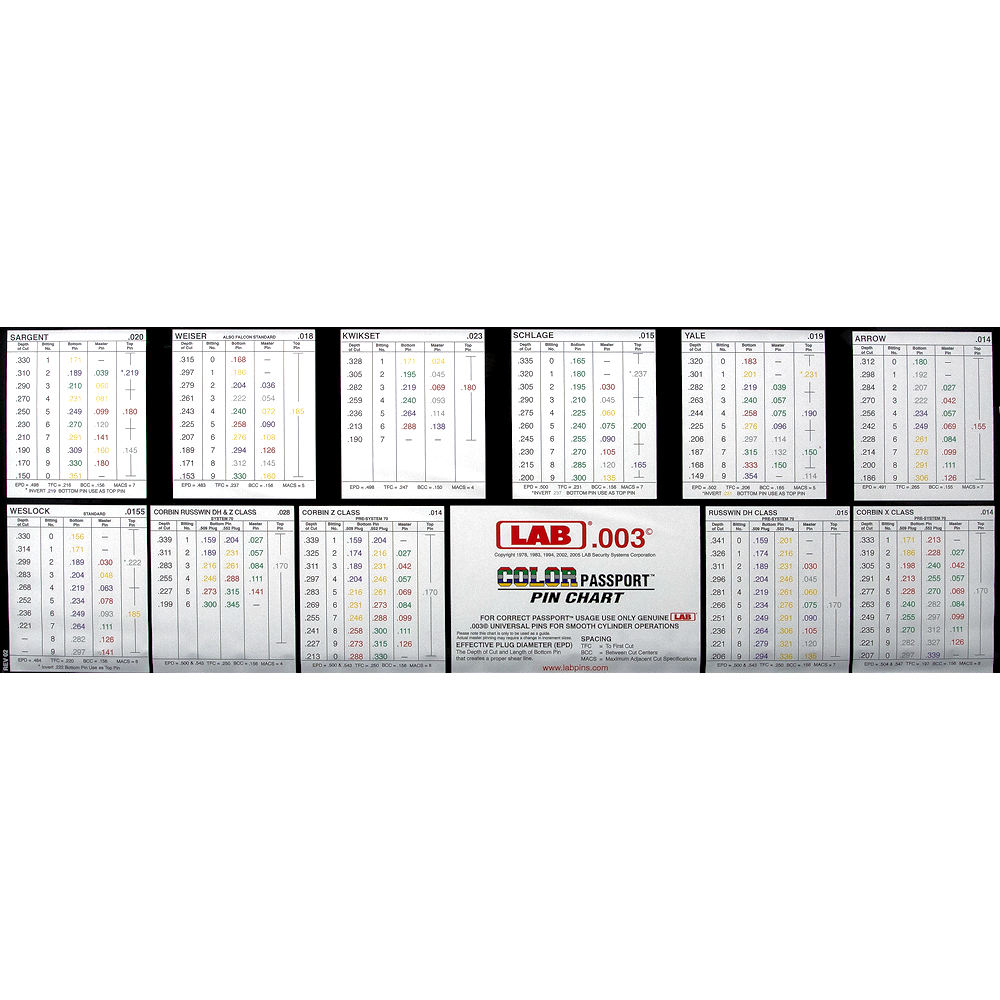 LAB Classic Pro LPK003 Rekeying Kit - Gallery Image #1