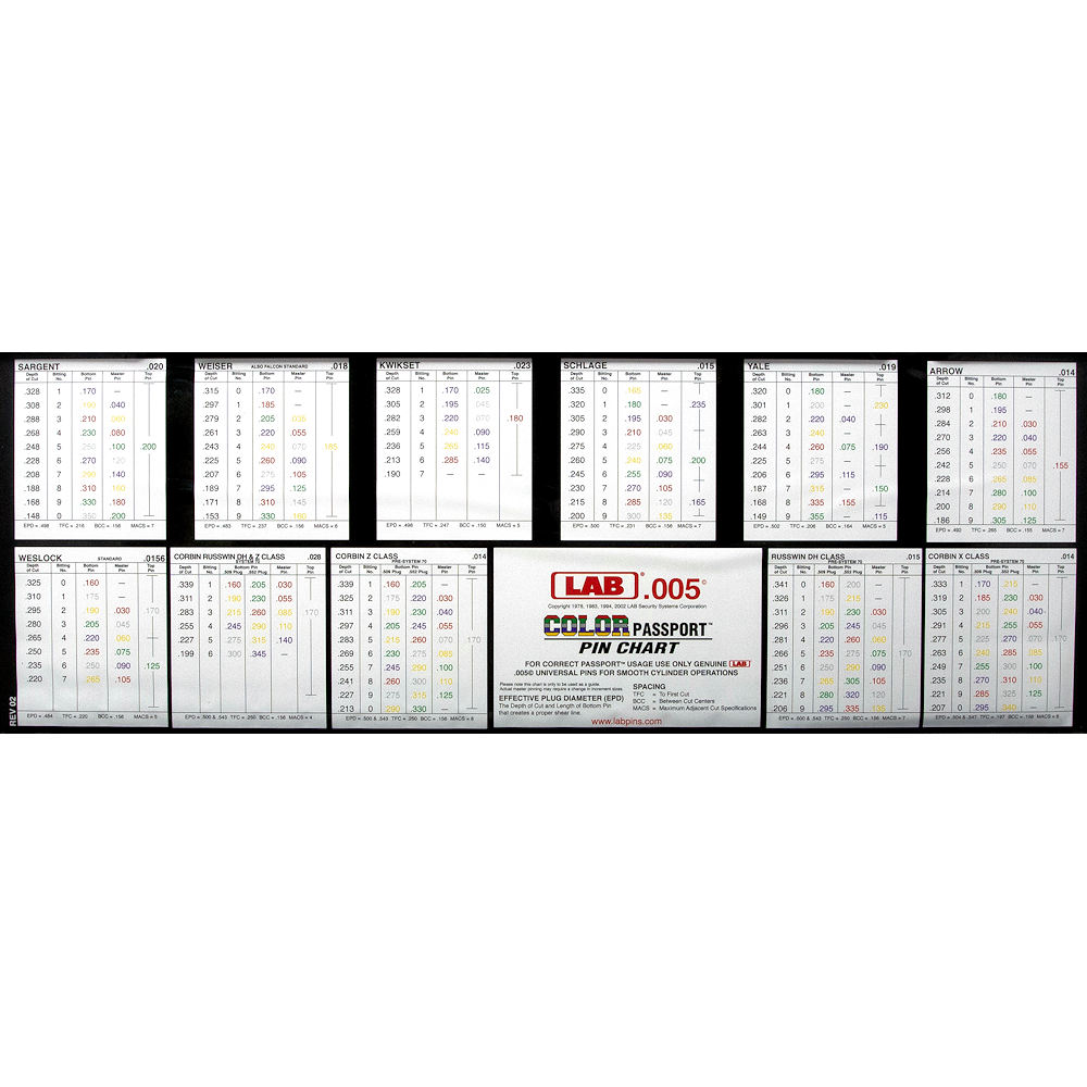 LAB Classic Pro LPK005 Rekeying Kit - Gallery Image #2