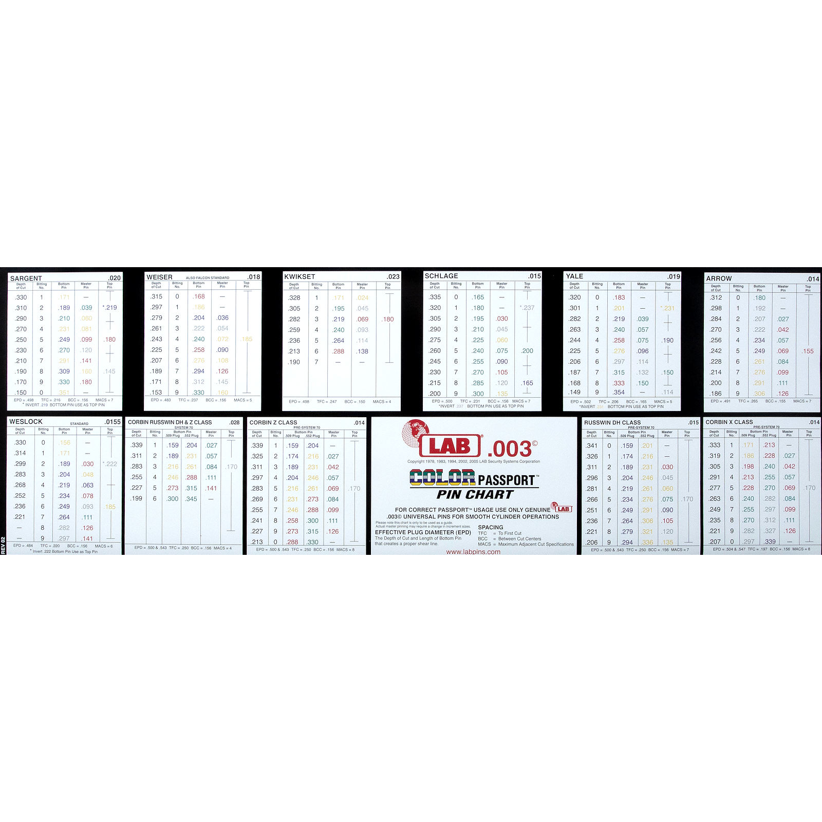 LAB LDKU3 Universal Semi-Pro Universal Poly Kit - Gallery Image #1
