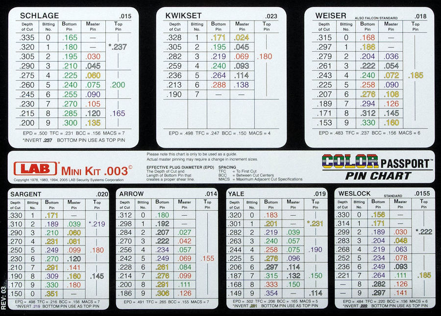 LMK003 - UNIVERSAL MINI METAL PIN KIT - .003 - LAB more images