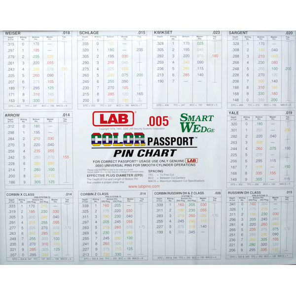 LSW005 - UNIVERSAL SMART WEDGE METAL PIN KIT - .005 - LAB more images